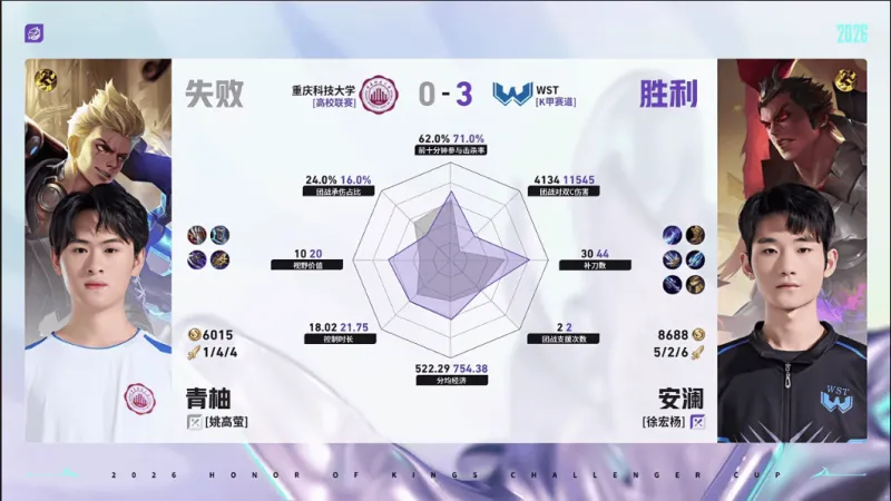 开云app下载-WST/重科第三局数据对比：百炼马超输出拉满，寒枪连袭